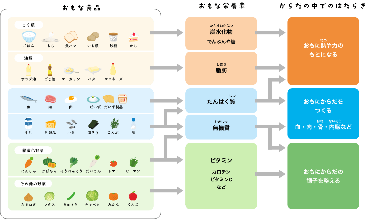 図