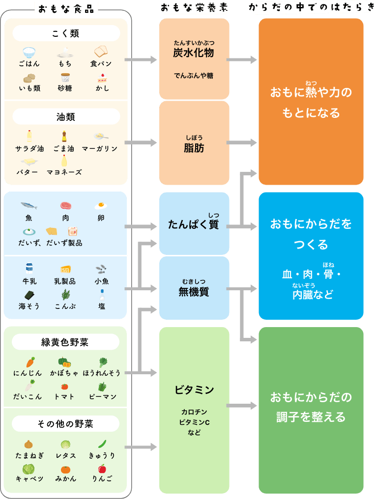 図